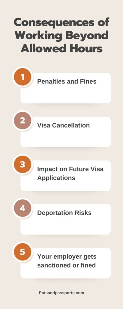  Infographic on Consequences of Working Beyond Allowed Hours