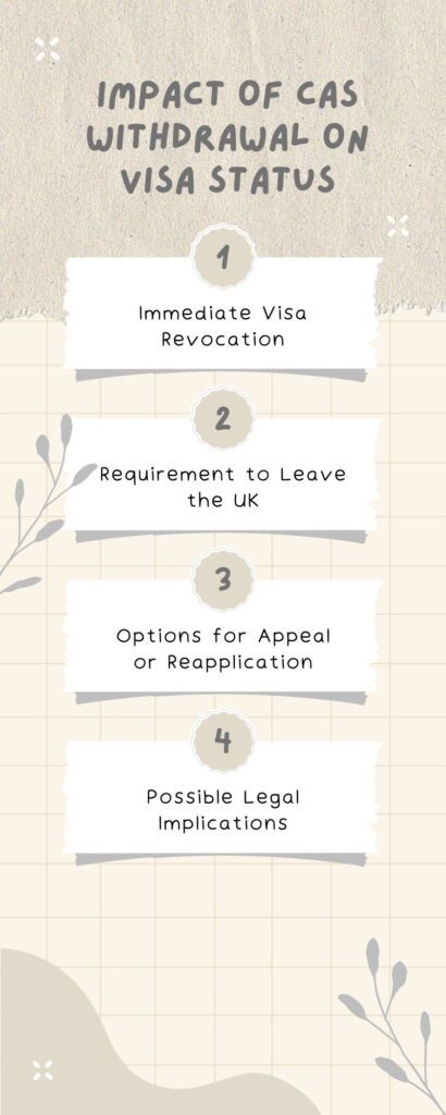 Infographic on Impact of CAS Withdrawal on Visa Status