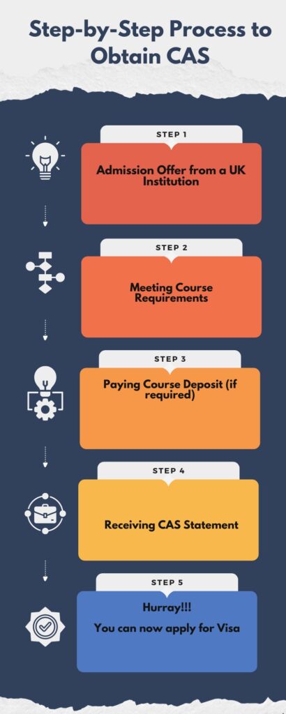  Infographics of Step-by-Step Process to Obtain CAS for students in the UK