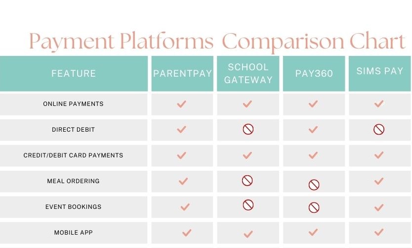 infographic of comparison between parentpay vs. different payment platform