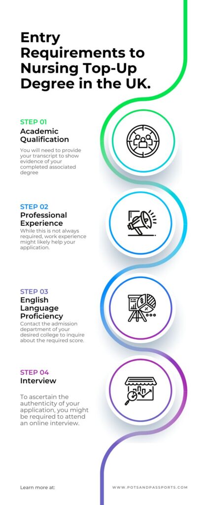 infographic of the requirements for nursing top up degree in the UK