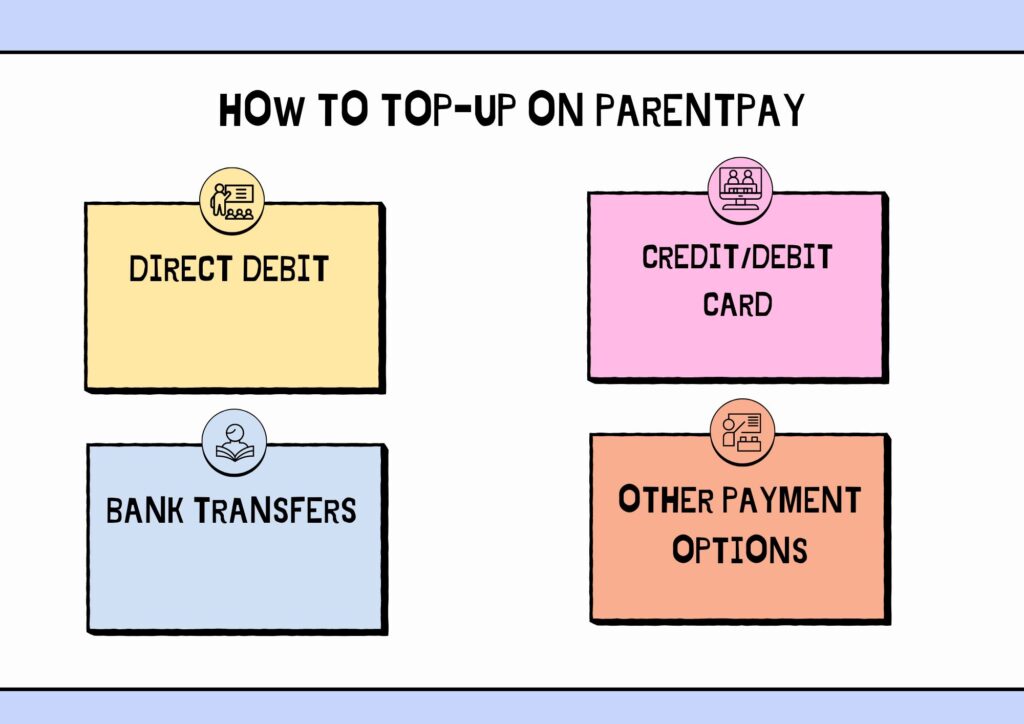 infographic on how to top-up on parentpay