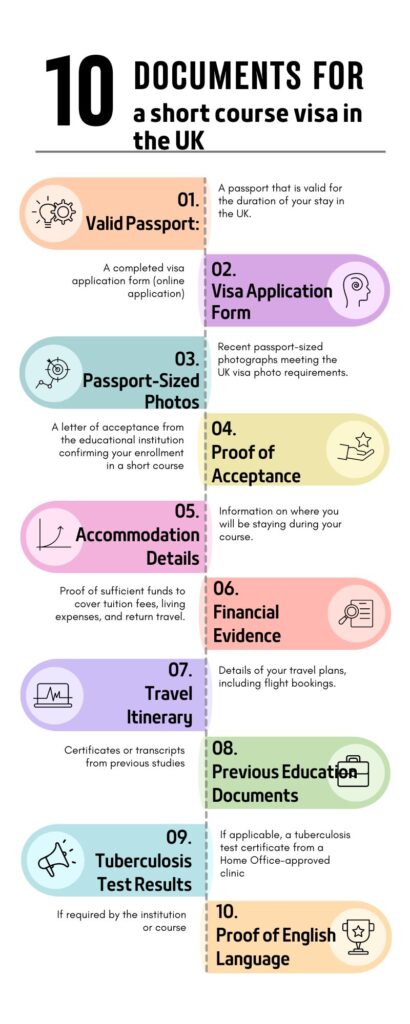 Infographic detailing the documents needed for a short course student visa in the UK