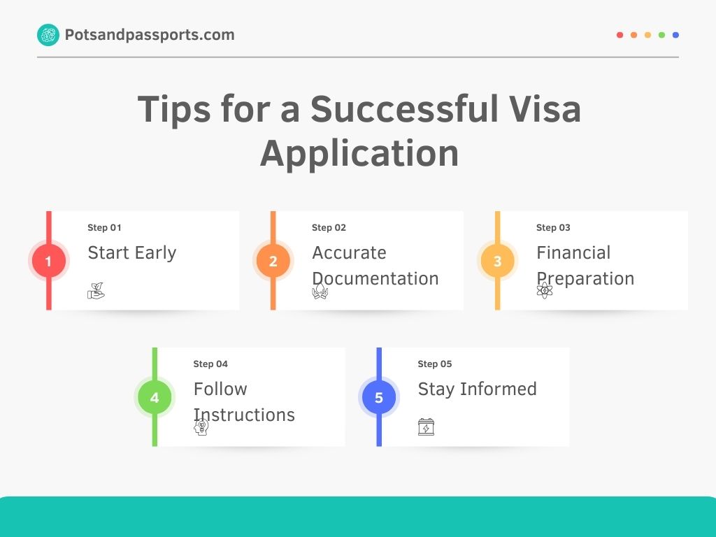 Infographic on Tips for a Successful Visa Application