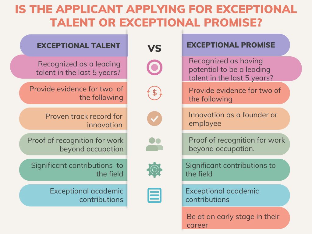 infographic on criteria for global talent visa for applying for Exceptional Talent or Exceptional Promise