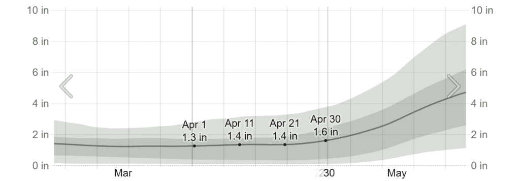 Average Monthly Rainfall in April in Cancún